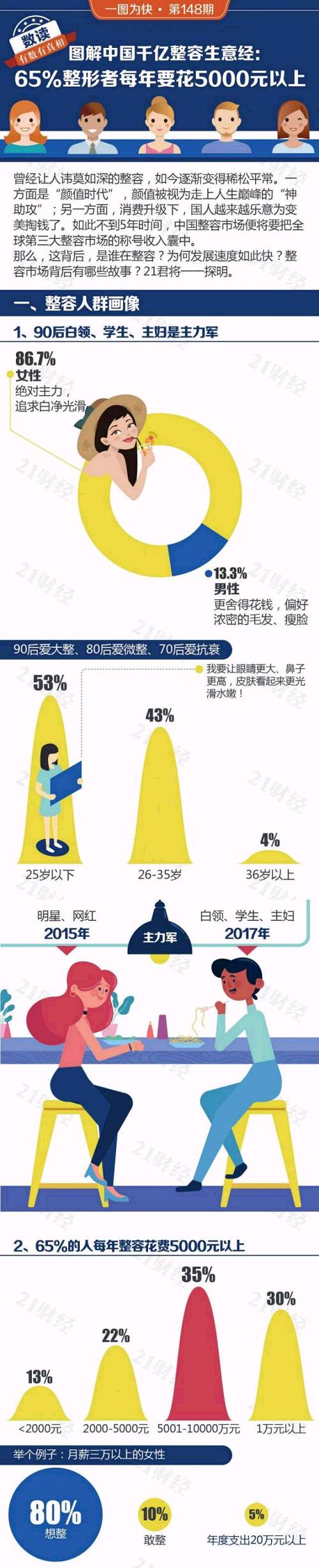 解密45元bn如何卖到8800