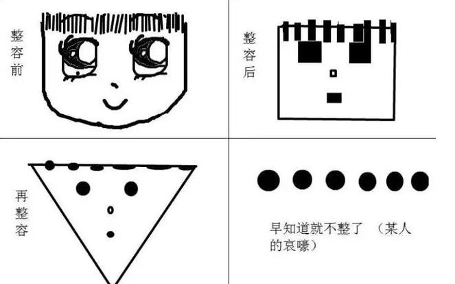 成都市友谊医院整形外科整容大行其道,被量化的“美”功不可没