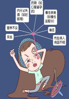 做激光美容祛斑有没有用