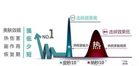 范冰冰偷偷去台湾做的皮秒到底是什么？祛斑真的那么牛？