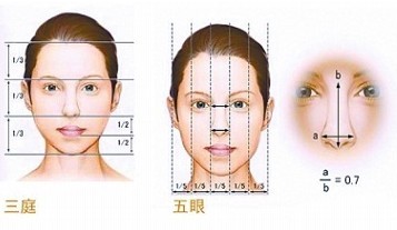 富贵在鼻 漂亮的鼻子带来财运
