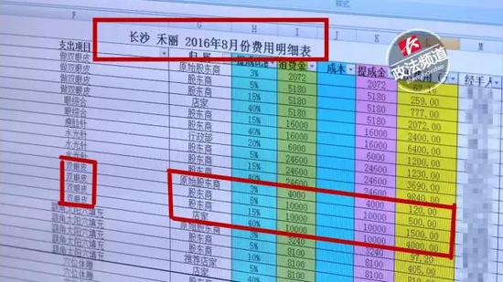 ▲以做一对双眼皮为例，消费金额为一万元，合作店家作为第一级先拿百分之四十，也就是四千元。 第二级股东商再拿掉一万元的百分之十五，也就是一千五百元，第三第四级再拿掉百分之八的提成。