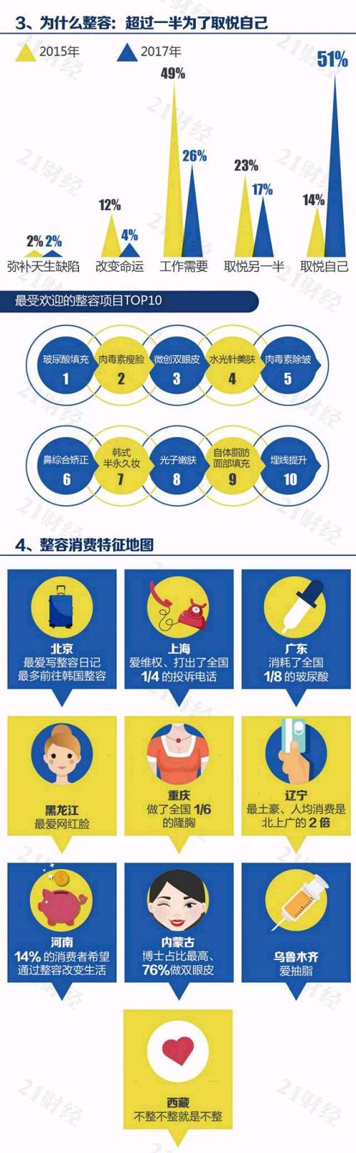 图解丨暴利的整容业：一支45元的bn怎样卖到8800?