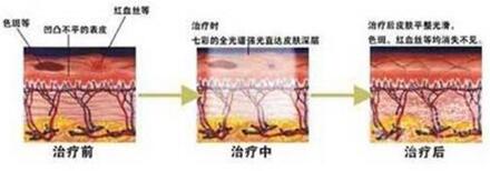双十一不只是买买买，还要美美美！
