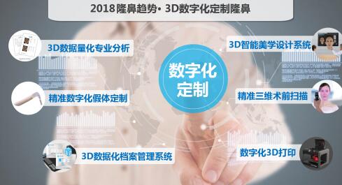 2018数字化精准医疗整形将改变医美行业的现状